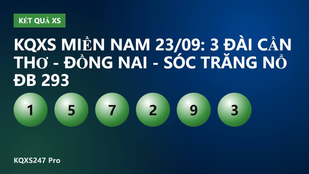 KQXS miền Nam 23/09: 3 đài Cần Thơ - Đồng Nai - Sóc Trăng nổ ĐB 293